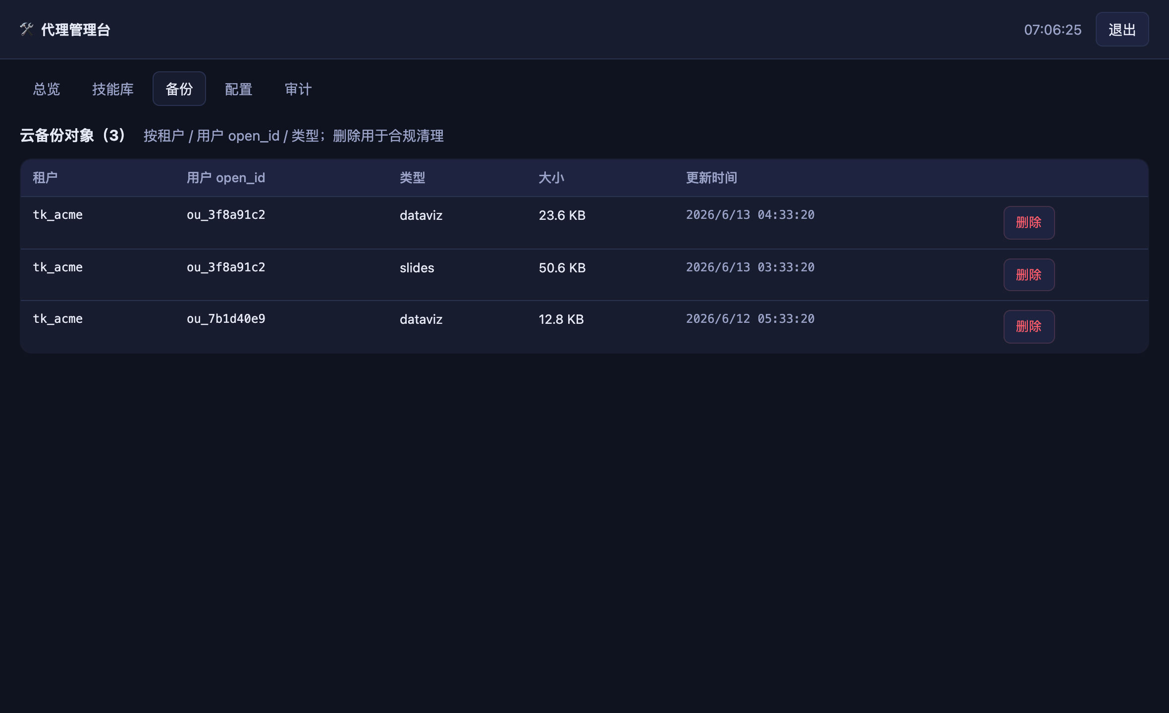 管理台备份管理：按租户/用户 open_id/类型列出云备份对象