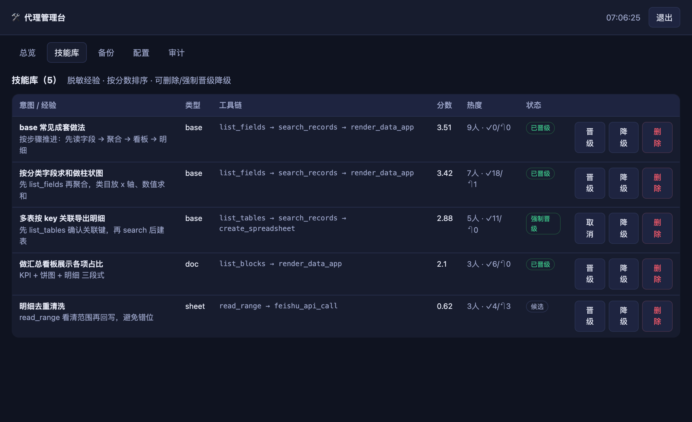 管理台技能库审核：脱敏技能列表 + 强制晋级/降级/删除